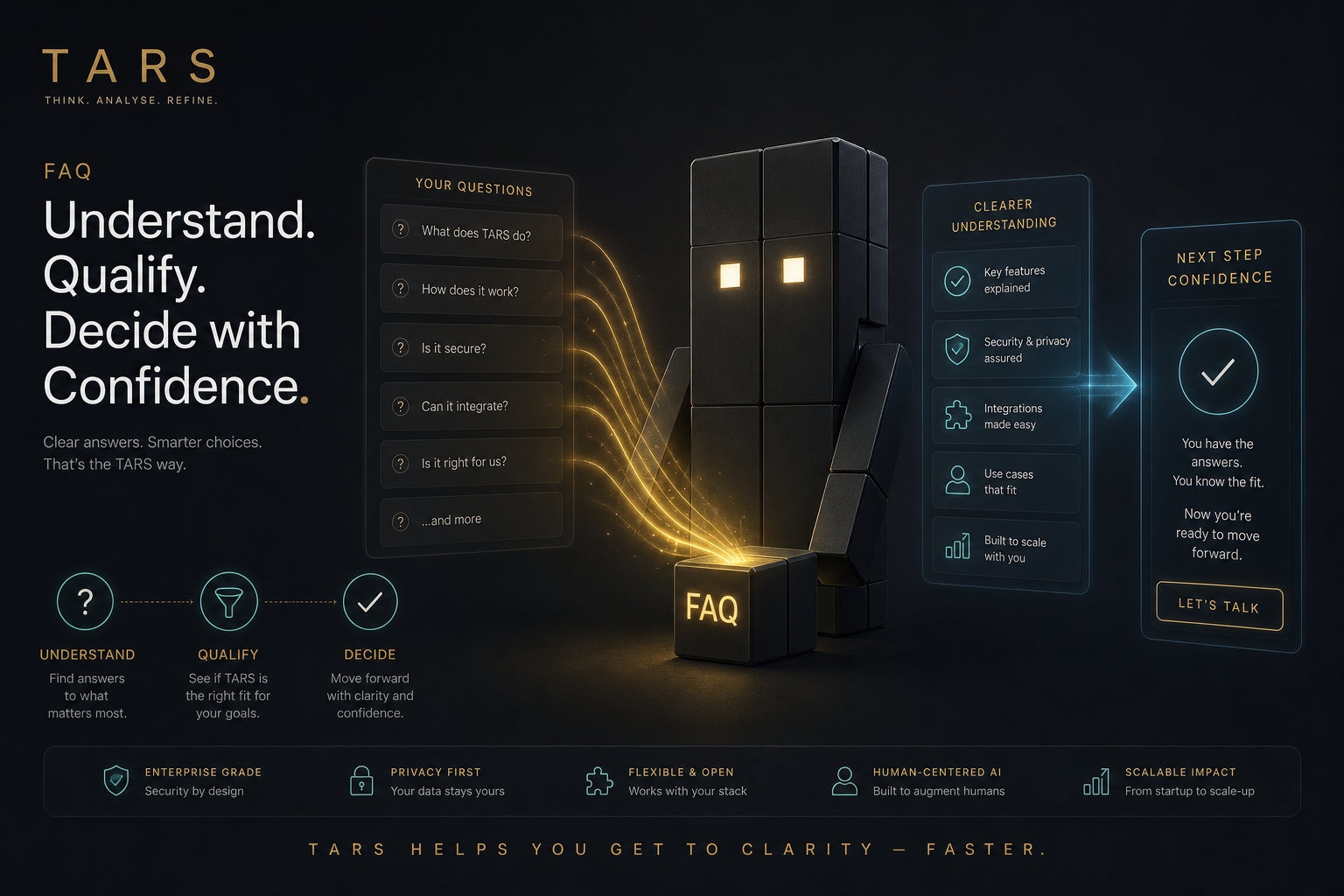 Infographic showing how the TARS FAQ helps visitors understand, qualify, and decide