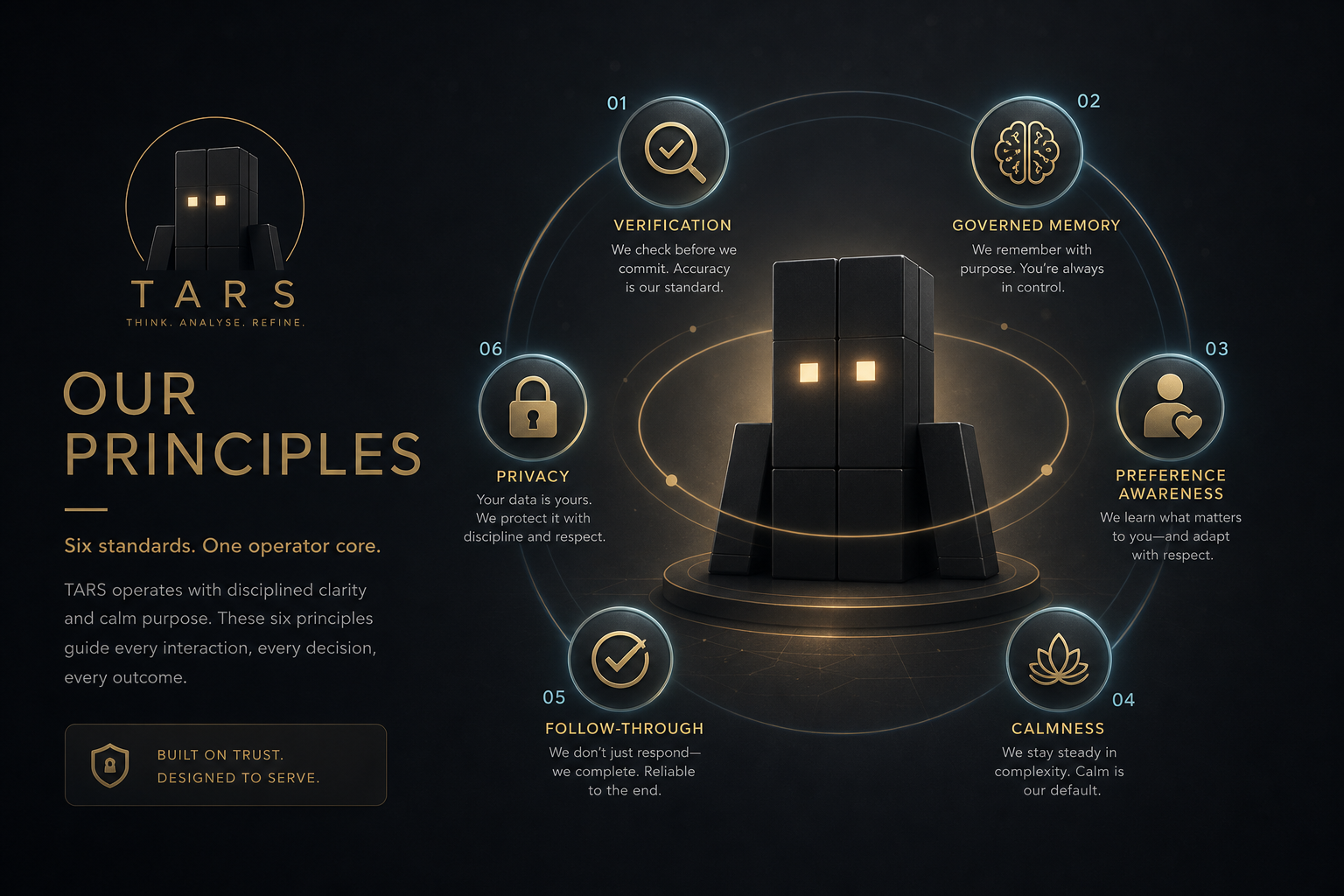 Infographic showing the six operating principles around TARS